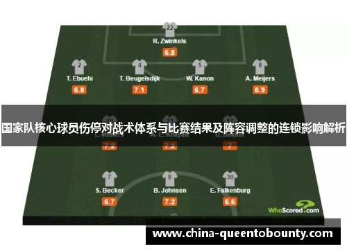国家队核心球员伤停对战术体系与比赛结果及阵容调整的连锁影响解析