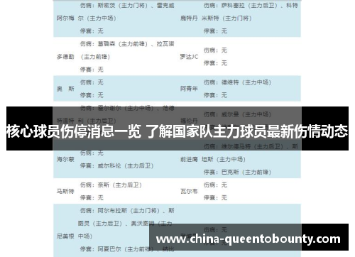 核心球员伤停消息一览 了解国家队主力球员最新伤情动态