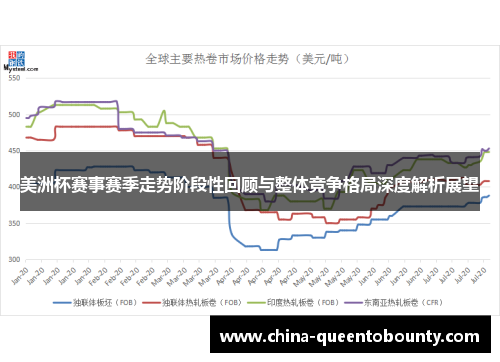 美洲杯赛事赛季走势阶段性回顾与整体竞争格局深度解析展望