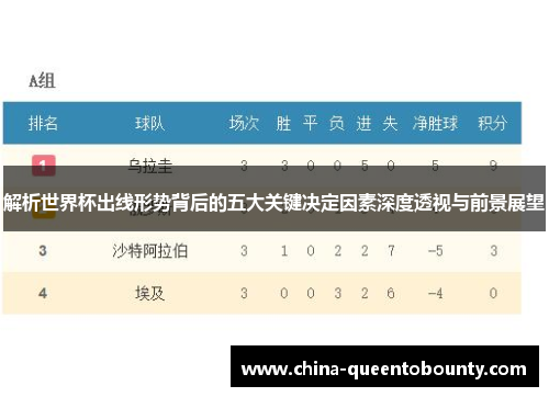 解析世界杯出线形势背后的五大关键决定因素深度透视与前景展望