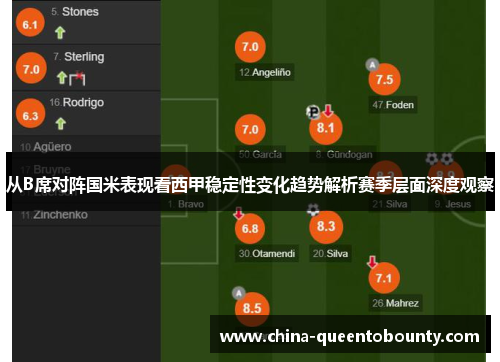 从B席对阵国米表现看西甲稳定性变化趋势解析赛季层面深度观察 从B席对阵国米表现看西甲稳定性变化趋势解析赛季层面深度观察