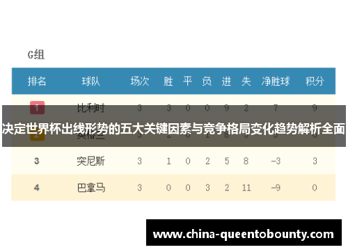 决定世界杯出线形势的五大关键因素与竞争格局变化趋势解析全面