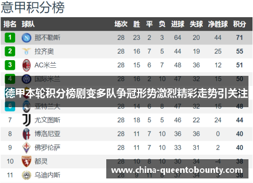 德甲本轮积分榜剧变多队争冠形势激烈精彩走势引关注 德甲本轮积分榜剧变多队争冠形势激烈精彩走势引关注