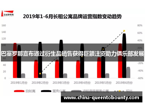 巴塞罗那宣布通过衍生品销售获得巨额注资助力俱乐部发展
