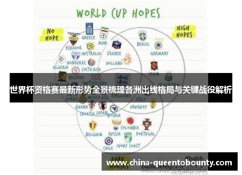 世界杯资格赛最新形势全景梳理各洲出线格局与关键战役解析 世界杯资格赛最新形势全景梳理各洲出线格局与关键战役解析