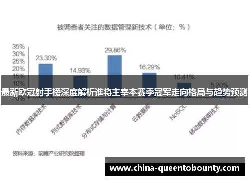 最新欧冠射手榜深度解析谁将主宰本赛季冠军走向格局与趋势预测 最新欧冠射手榜深度解析谁将主宰本赛季冠军走向格局与趋势预测