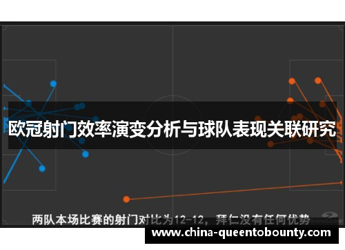 欧冠射门效率演变分析与球队表现关联研究