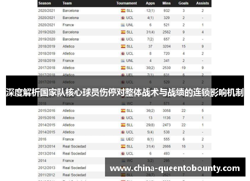深度解析国家队核心球员伤停对整体战术与战绩的连锁影响机制
