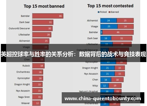 英超控球率与胜率的关系分析：数据背后的战术与竞技表现